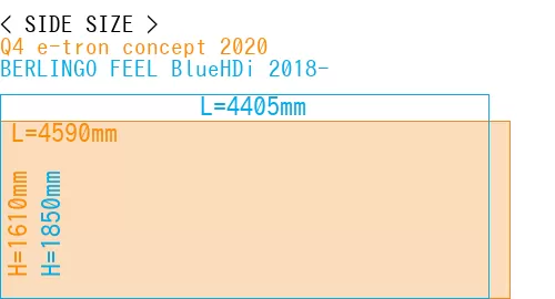 #Q4 e-tron concept 2020 + BERLINGO FEEL BlueHDi 2018-